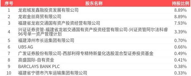 龙洲股份历史交易_2