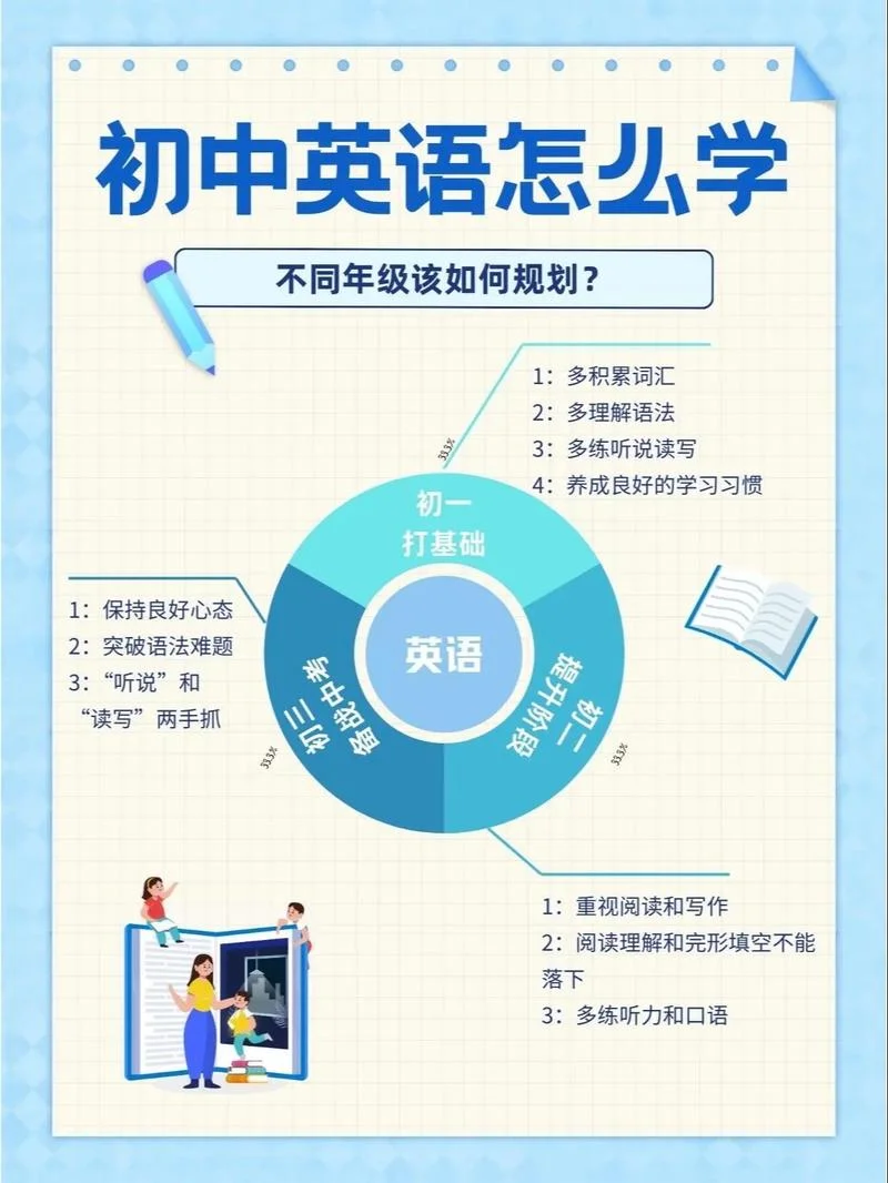 怎么培养学英语的兴趣-如何培养英语学习兴趣