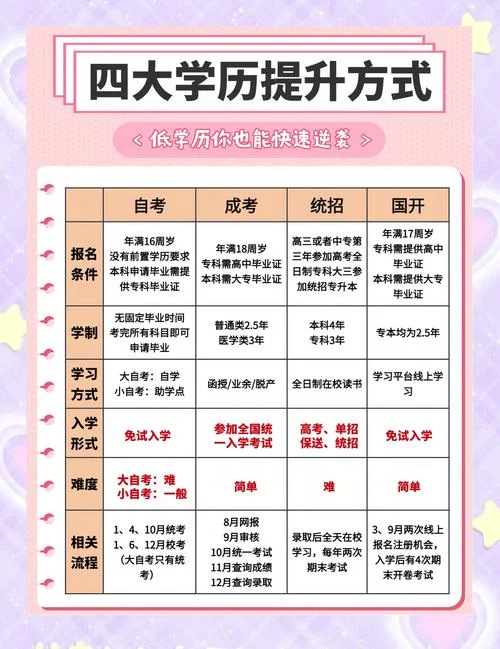 初中学历属于什么学历_1