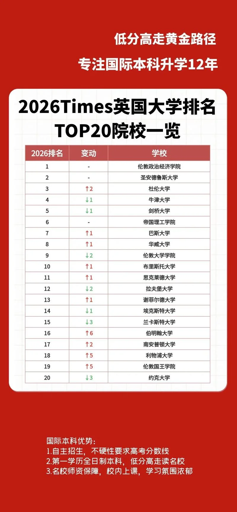 伦敦大学世界排名收费_2