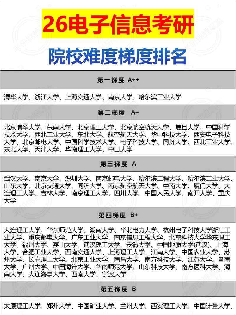 测试适合我的考研院校_2