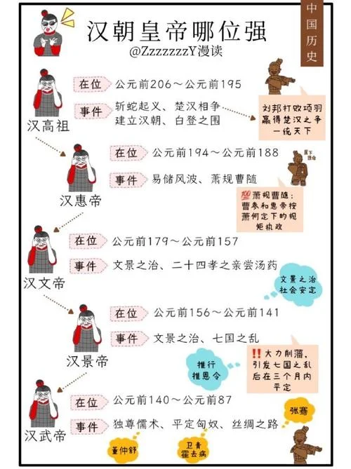 东汉历史合集-东汉历史合集