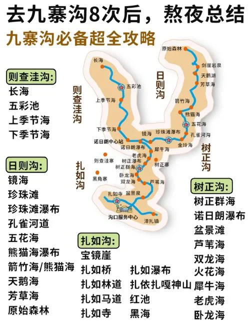 九寨沟详细旅游攻略_1