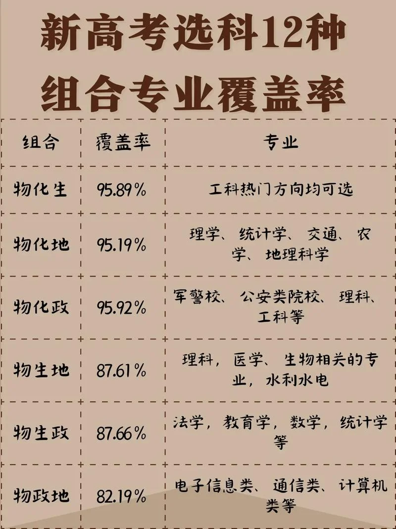 高考各科成绩选专业_1