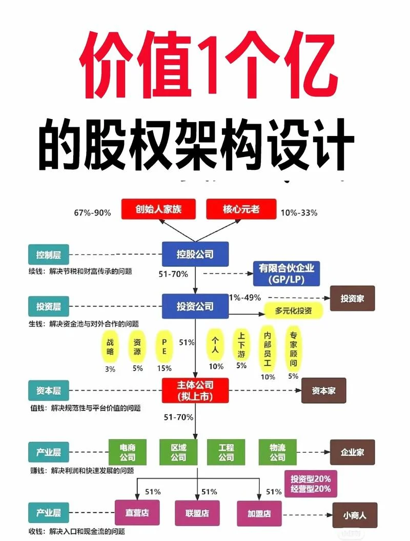 股权激励行权什么意思_1