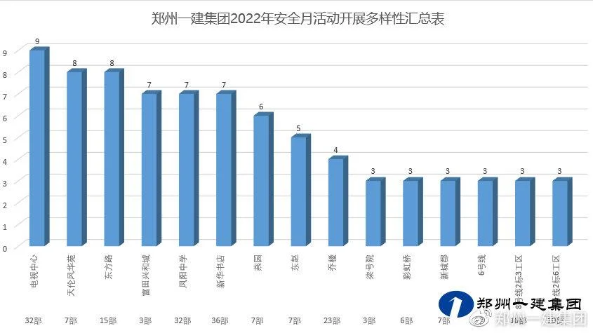 郑州一建转正后待遇-郑州一建转正待遇