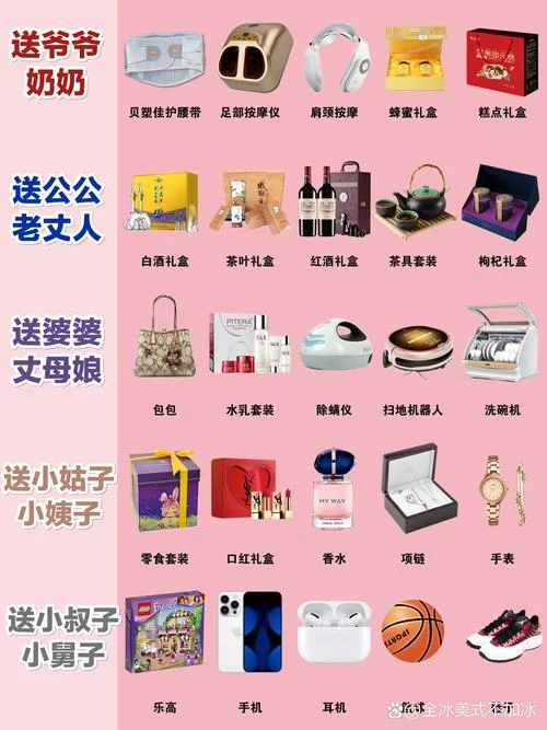 见面礼物送什么好_1
