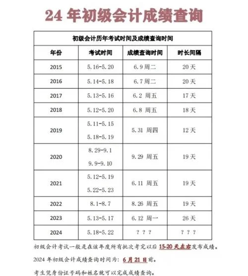 初会成绩查询方法_2
