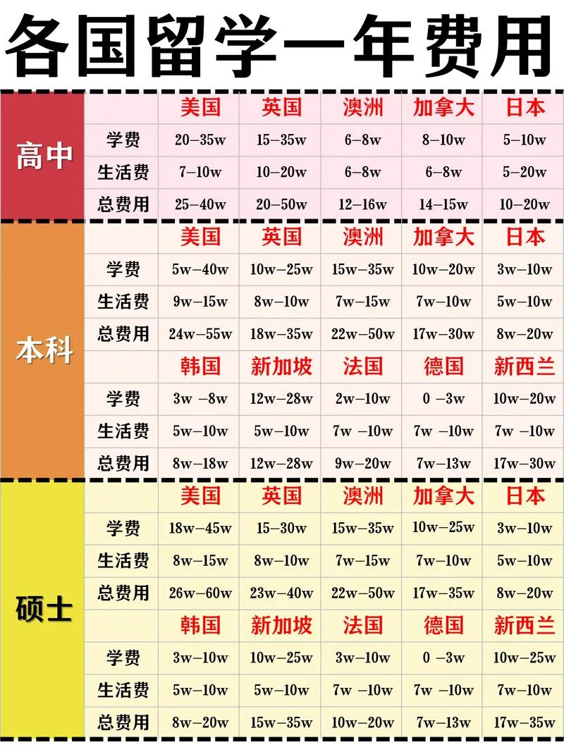 留学机构文案工资-留学机构文案薪资