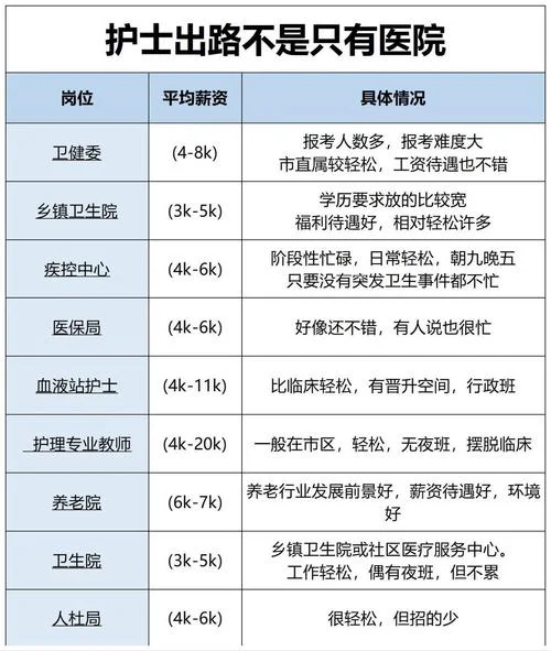 护士报考专业_2