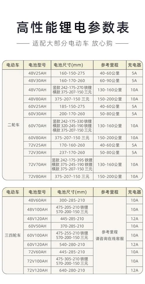 60v锂电池能跑多少公里_2