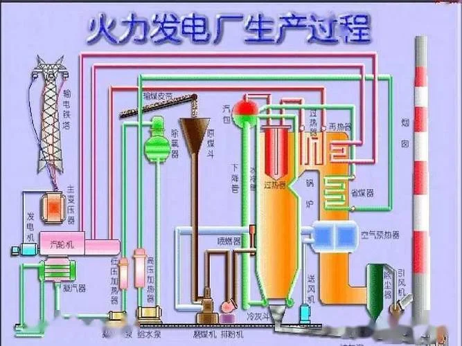 火力发电原理详细_1