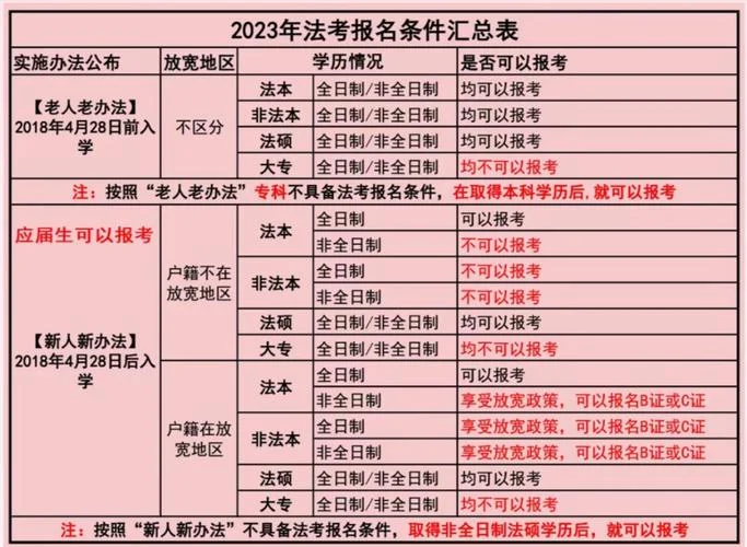 司法考试报名多钱_1