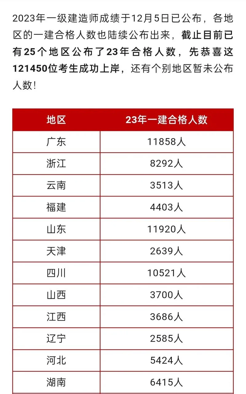23年一建报名资格条件-2023年一建报名条件