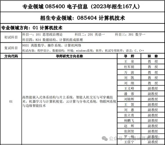 成电计算机考研科目_2