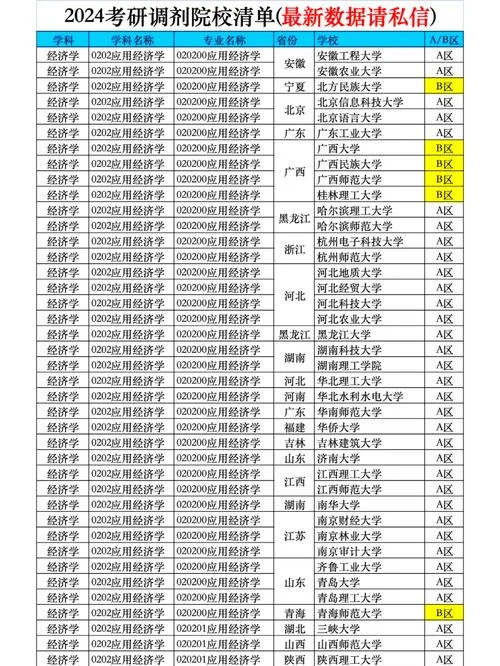 经济统计专业考研大学-经济统计考研院校