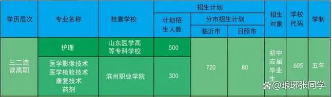 四川雅安卫校录取分数线_1