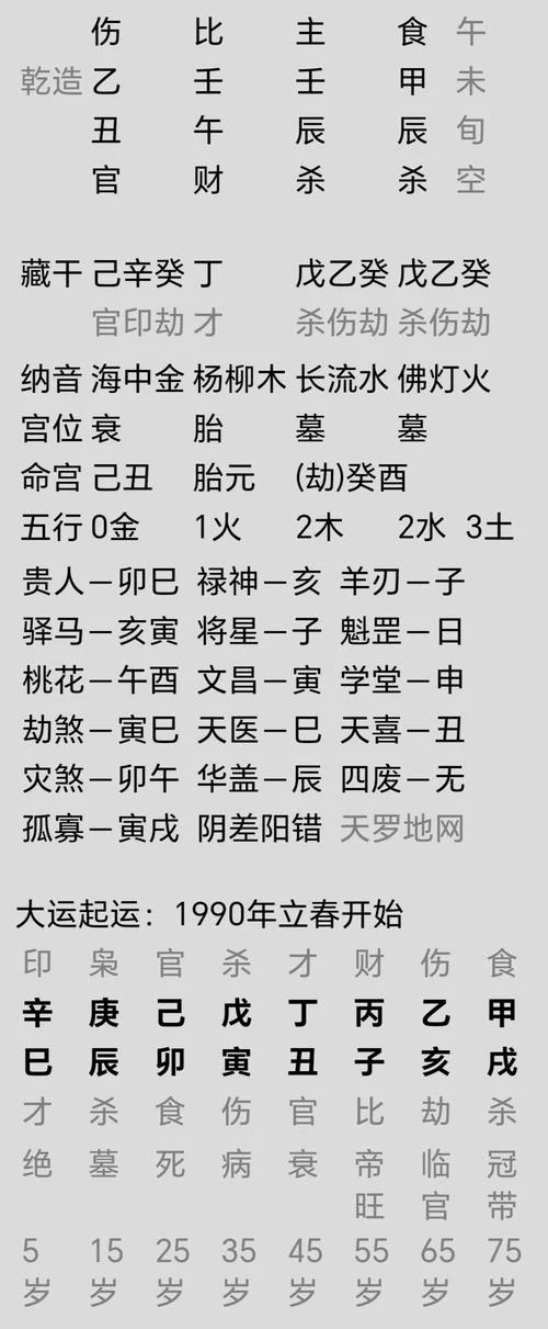 年月日时如何查空亡表-查日柱空亡表