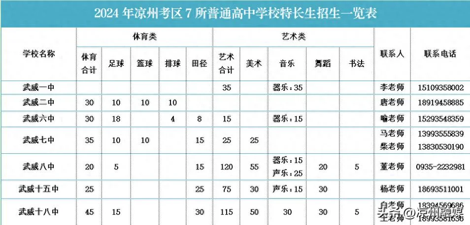 武威第十八中学位于_1