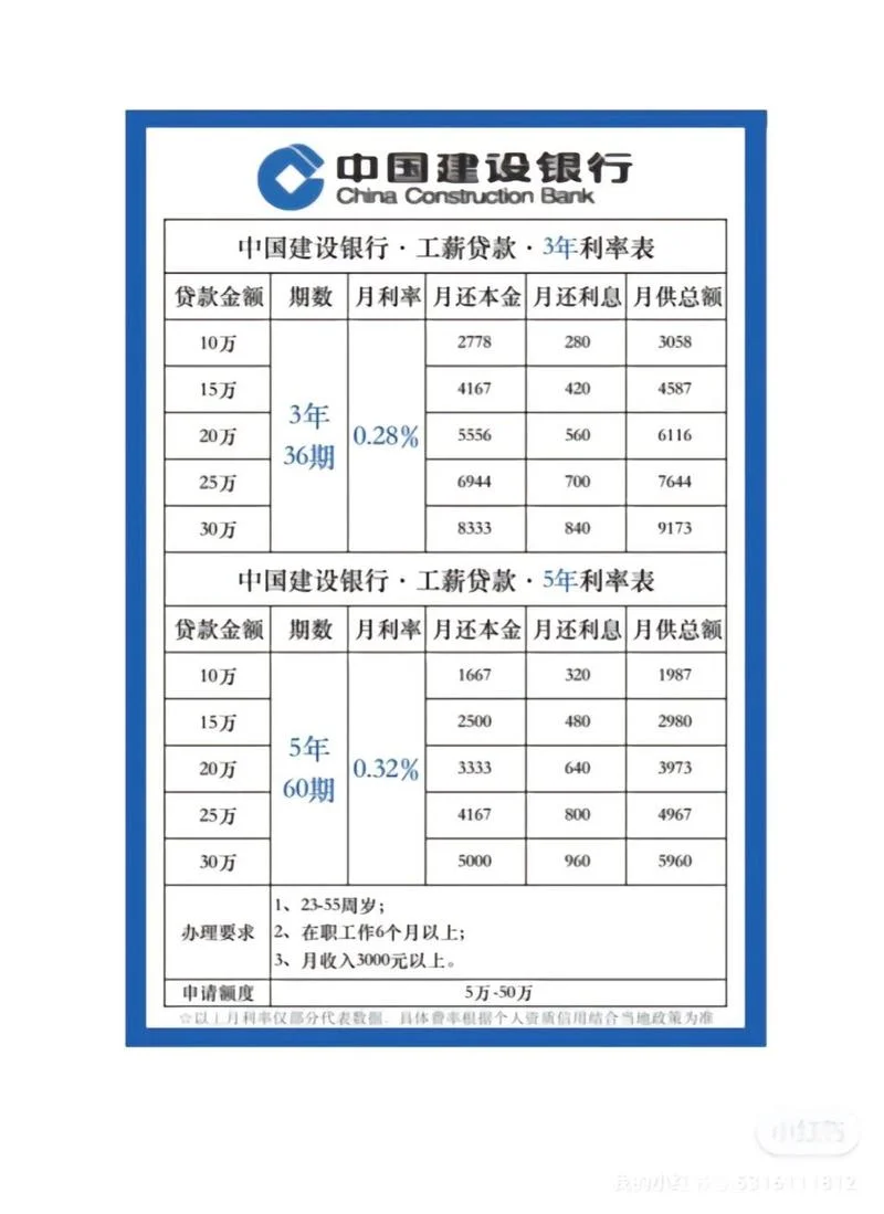 项目融资利率_2