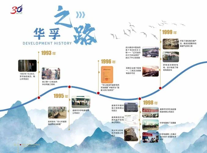 石油公司历史_1