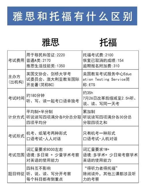 雅思托福多大年龄可以报考_1