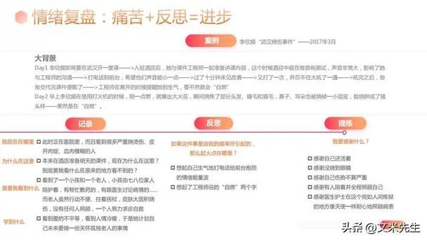 复盘的读后感_2