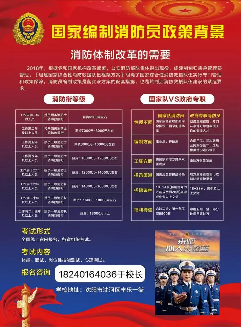 山东消防师报名条件_2