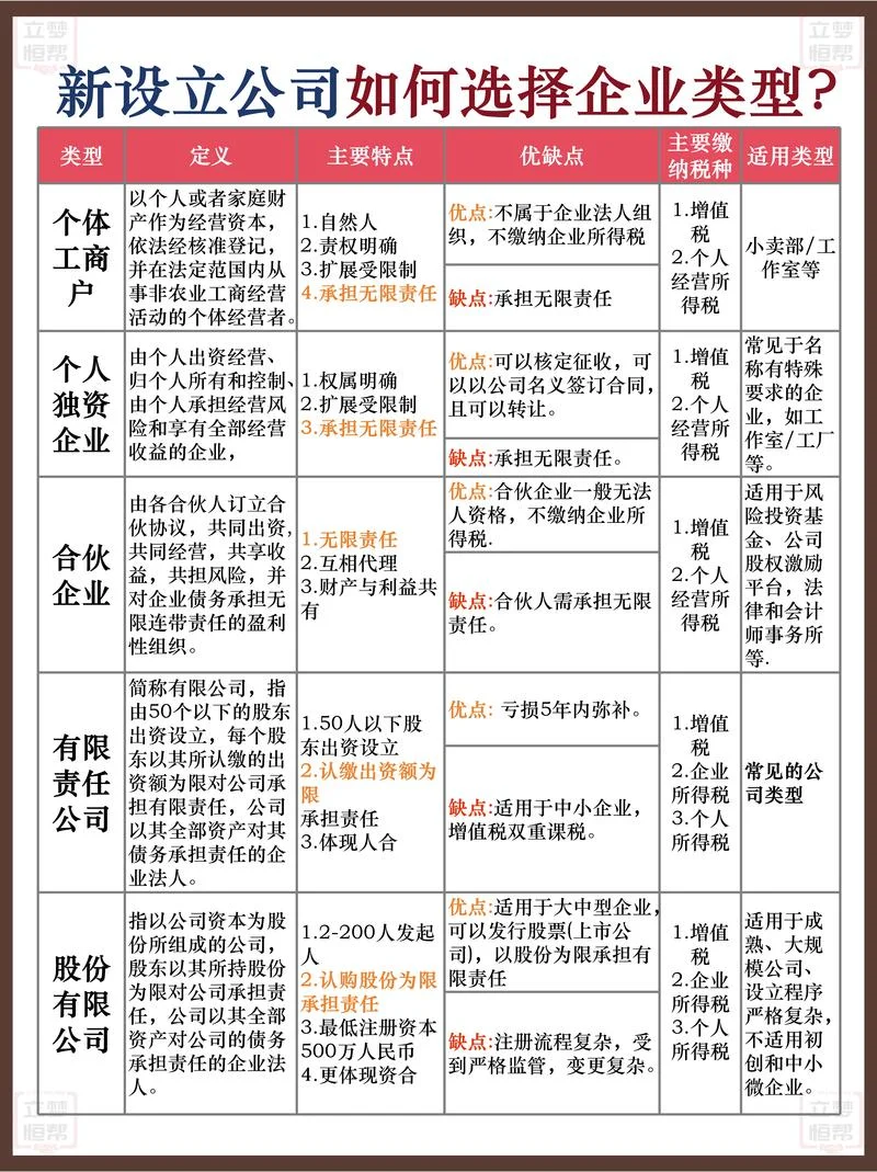 北京注册公司选哪家_1