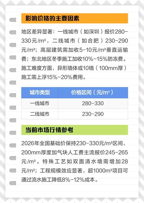 砌加气块多少钱一平方_2