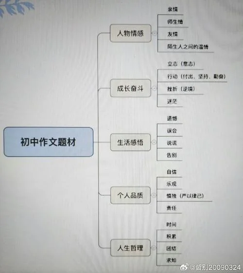 议论文训练逻辑思维_1