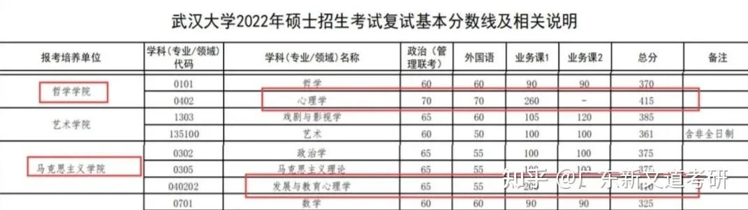 2022考研怎么查找信息_1