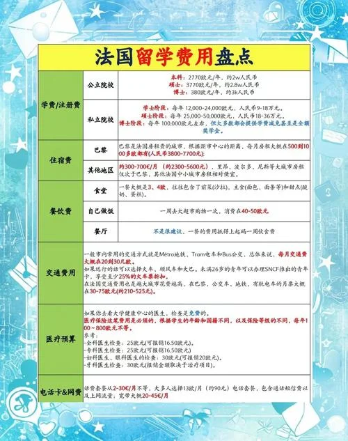 法国留学一年的费-法国留学一年费用