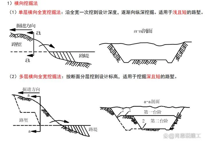 一建公路真题2020_1