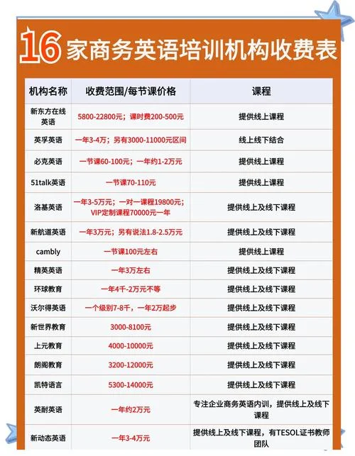 职称英语报名费_2