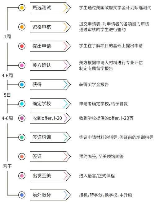 美国留学读本科费用_2