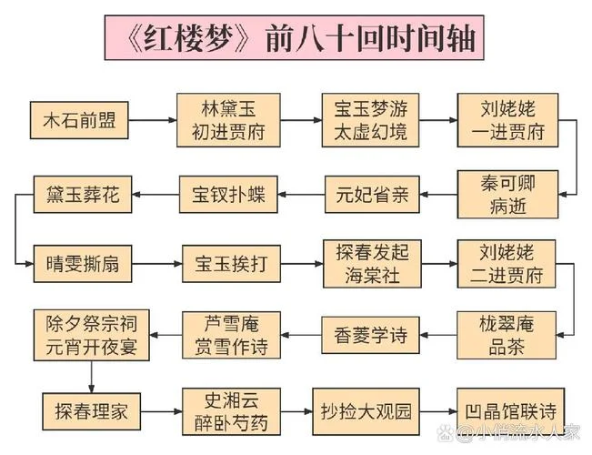 红楼梦前80回的作者是谁_2