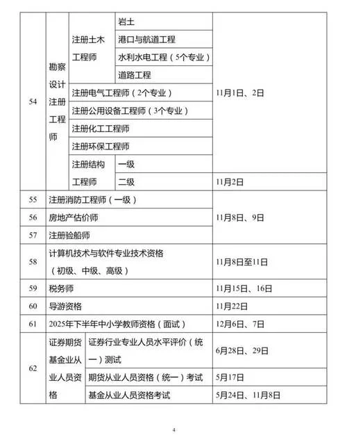 工程造价证书报考条件-工程造价证报考条件