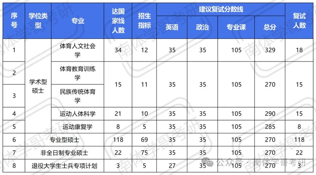 2019考研复试成绩_1