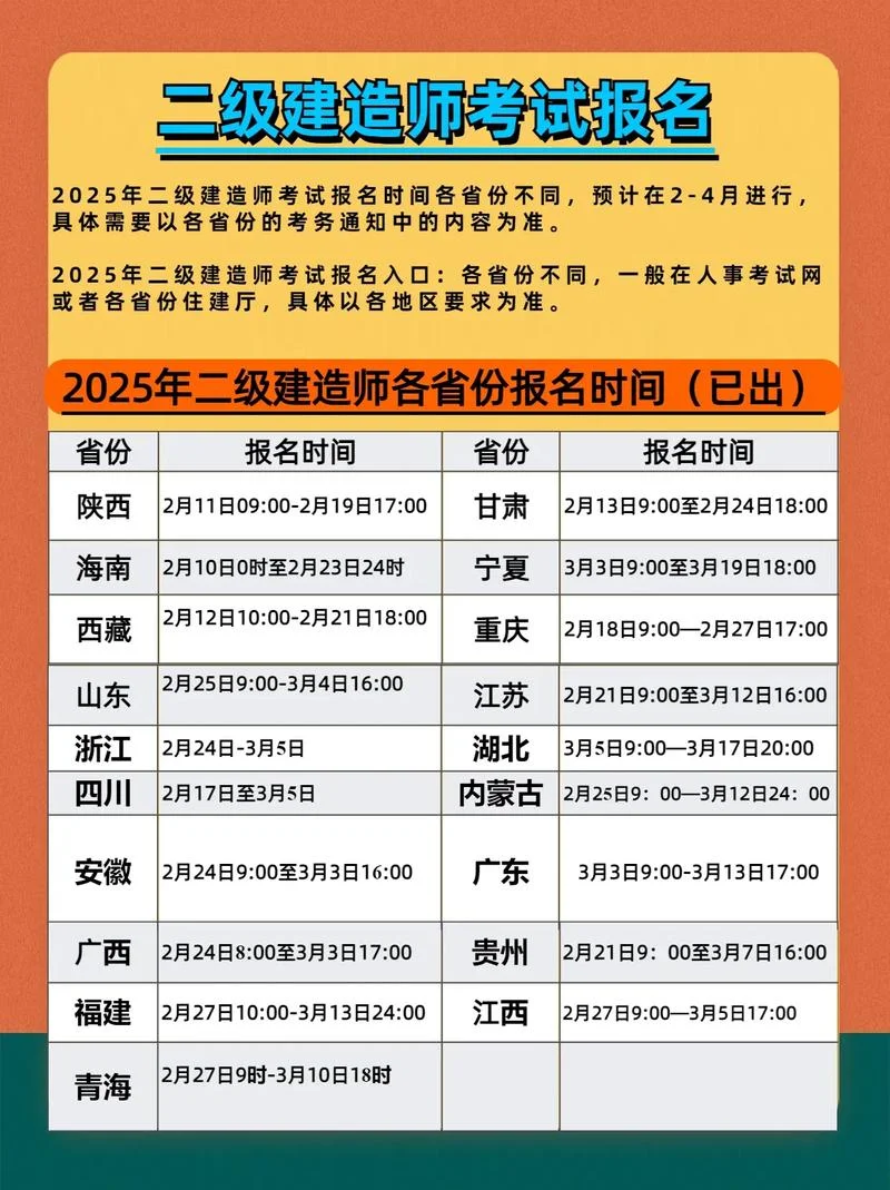 二建建筑考试条件-二建建筑考试条件
