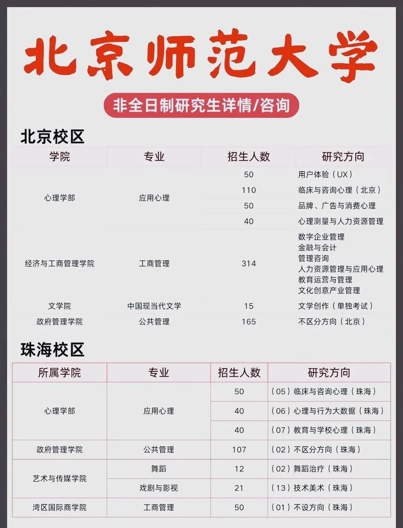 北京师范大学汉语言文学考研_2