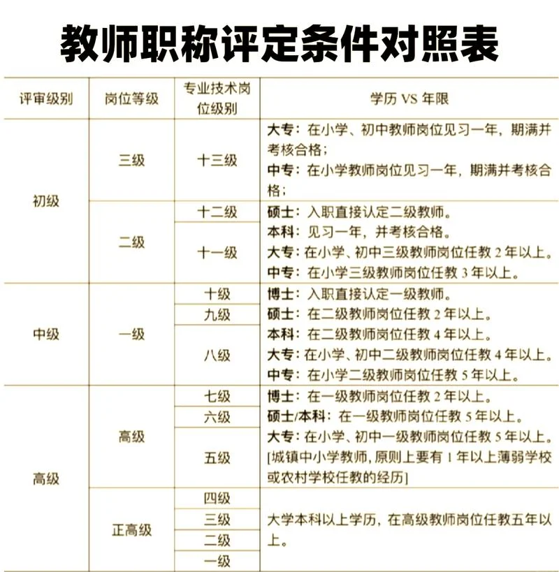 报考小学教师的要求_2