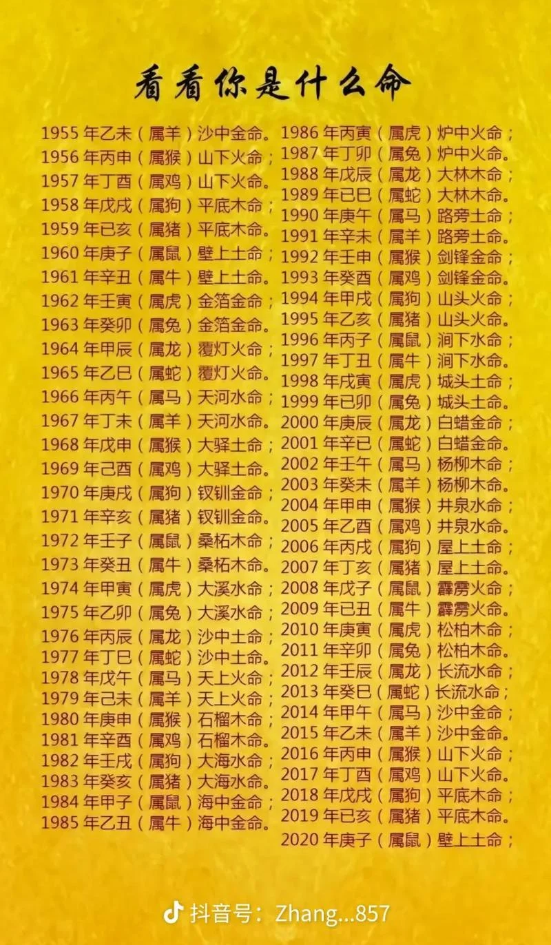 庚寅年是哪一年出生的-庚寅年即 1980 年