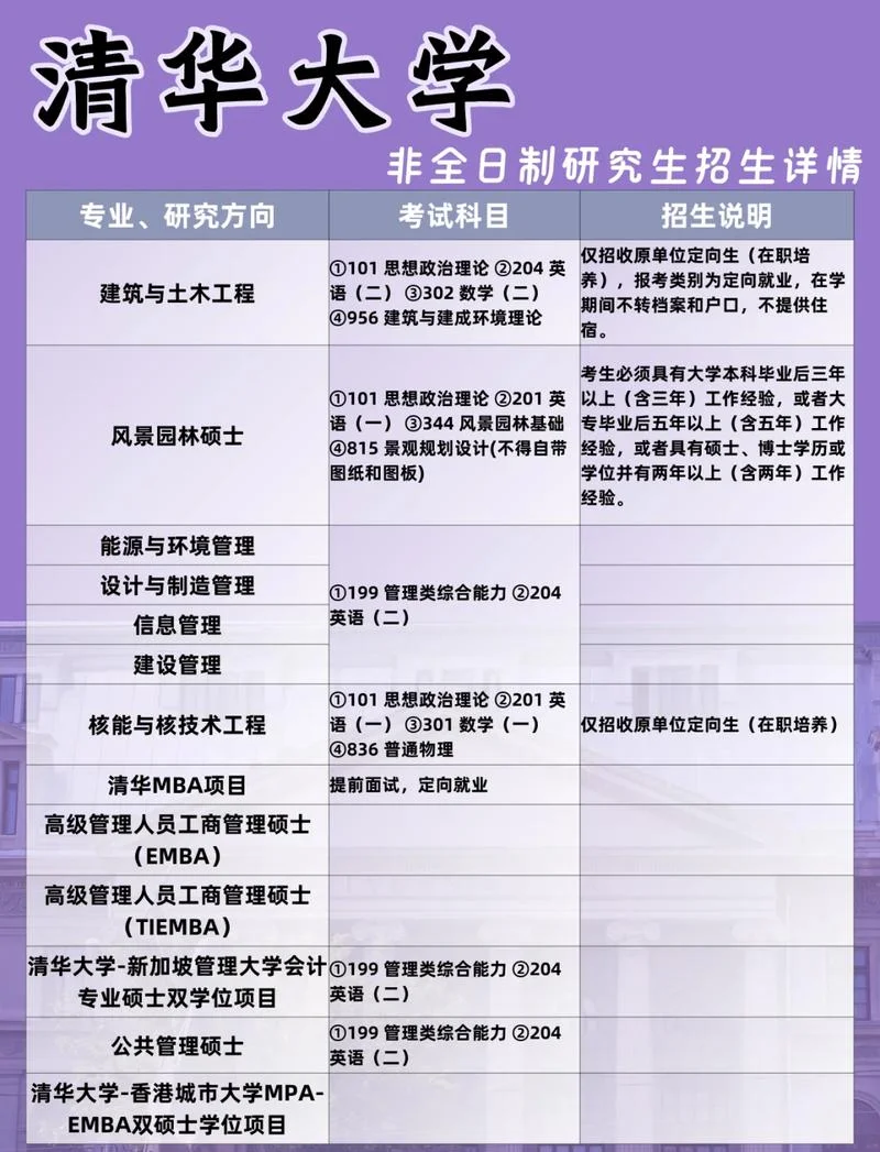 清华大学考研科目2021-清华考研科目 2021