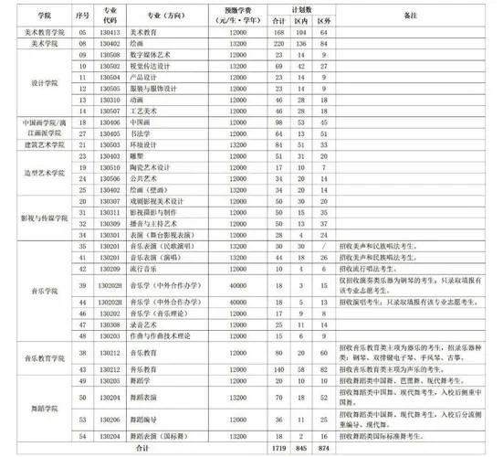 广西艺术学院招生信息网-广西艺院招生网