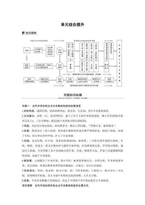 高一历史必修一必背知识点_1