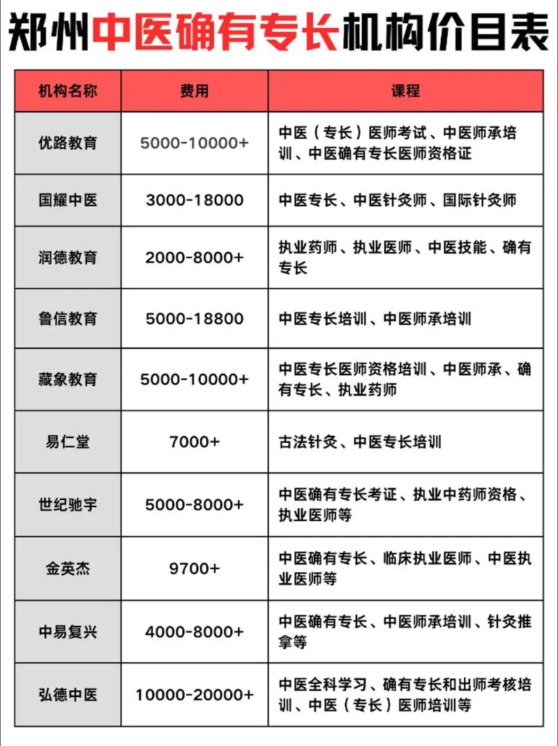 执业医师报名费是多少_1