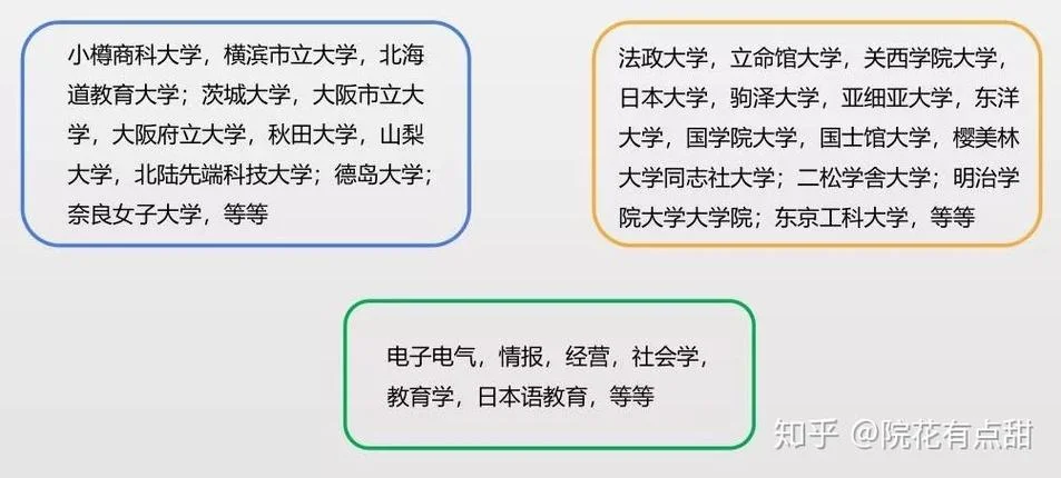 亚洲预科录取条件_2