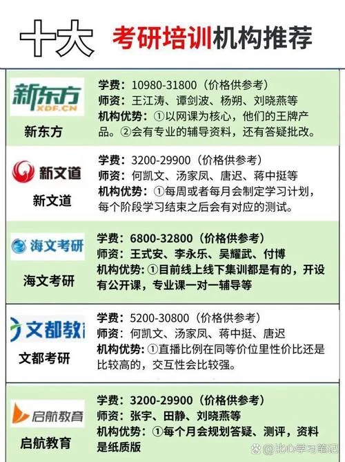 海文考研与文都考研_1