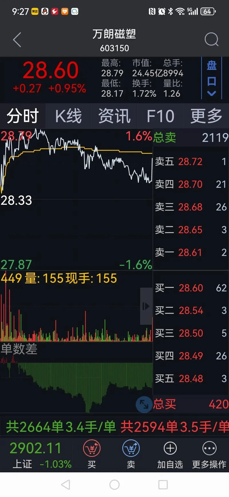 000670历史交易数据-000670历史行情